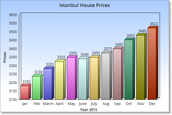 House For Sale In Istanbul Istanbul Apartments For Sale In Turkey