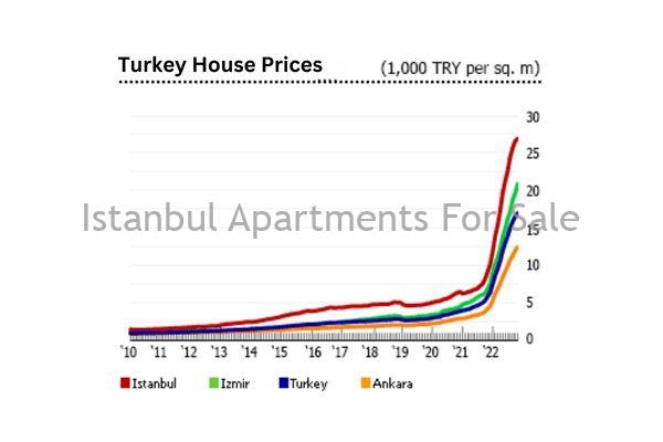 Istanbul Apartments For Sale in Turkey House For Sale in Istanbul Istanbul Apartments For Sale in Turkey House For Sale in Istanbul